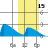 King Salmon tide chart for Wednesday, October 15, 2025