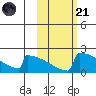 King Salmon tide chart for Tuesday, October 21, 2025