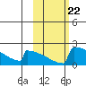 King Salmon tide chart for Wednesday, October 22, 2025