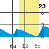 King Salmon tide chart for Thursday, October 23, 2025