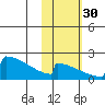 King Salmon tide chart for Thursday, October 30, 2025