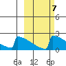 King Salmon tide chart for Tuesday, October 7, 2025