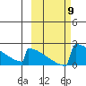 King Salmon tide chart for Thursday, October 9, 2025