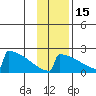 King Salmon tide chart for Saturday, November 15, 2025