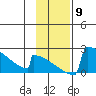 King Salmon tide chart for Sunday, November 9, 2025