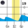 King Salmon tide chart for Friday, December 19, 2025