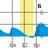 King Salmon tide chart for Saturday, December 6, 2025