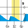 King Salmon tide chart for Tuesday, December 9, 2025