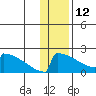 King Salmon tide chart for Monday, January 12, 2026