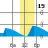 King Salmon tide chart for Thursday, January 15, 2026