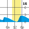 King Salmon tide chart for Friday, January 16, 2026