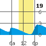 King Salmon tide chart for Monday, January 19, 2026
