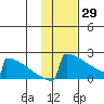 King Salmon tide chart for Thursday, January 29, 2026