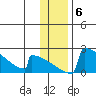 King Salmon tide chart for Tuesday, January 6, 2026