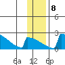 King Salmon tide chart for Thursday, January 8, 2026