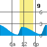 King Salmon tide chart for Friday, January 9, 2026