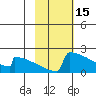 King Salmon tide chart for Sunday, February 15, 2026