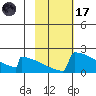 King Salmon tide chart for Tuesday, February 17, 2026