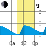 King Salmon tide chart for Monday, February 9, 2026