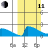 King Salmon tide chart for Wednesday, March 11, 2026