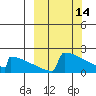 King Salmon tide chart for Saturday, March 14, 2026