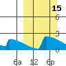King Salmon tide chart for Sunday, March 15, 2026