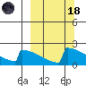 King Salmon tide chart for Wednesday, March 18, 2026