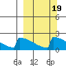 King Salmon tide chart for Thursday, March 19, 2026