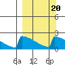 King Salmon tide chart for Friday, March 20, 2026