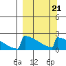 King Salmon tide chart for Saturday, March 21, 2026