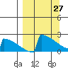 King Salmon tide chart for Friday, March 27, 2026