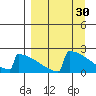 King Salmon tide chart for Monday, March 30, 2026
