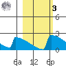 King Salmon tide chart for Tuesday, March 3, 2026