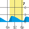 King Salmon tide chart for Saturday, March 7, 2026