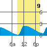 King Salmon tide chart for Monday, March 9, 2026