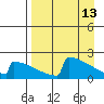 King Salmon tide chart for Monday, April 13, 2026