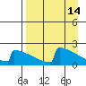 King Salmon tide chart for Tuesday, April 14, 2026