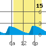 King Salmon tide chart for Wednesday, April 15, 2026