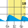King Salmon tide chart for Saturday, April 18, 2026
