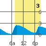 King Salmon tide chart for Friday, April 3, 2026