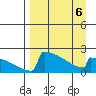 King Salmon tide chart for Monday, April 6, 2026