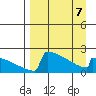 King Salmon tide chart for Tuesday, April 7, 2026