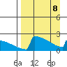 King Salmon tide chart for Wednesday, April 8, 2026