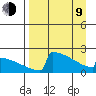 King Salmon tide chart for Thursday, April 9, 2026