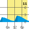King Salmon tide chart for Monday, May 11, 2026