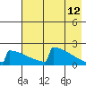 King Salmon tide chart for Tuesday, May 12, 2026
