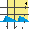 King Salmon tide chart for Thursday, May 14, 2026
