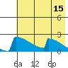 King Salmon tide chart for Friday, May 15, 2026