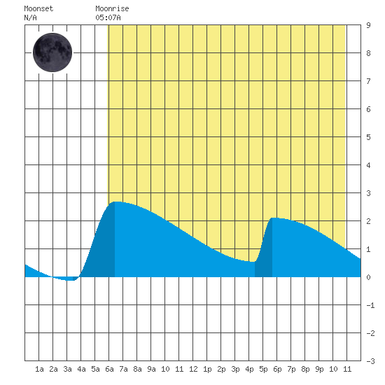 King Salmon tide chart for Saturday, May 16, 2026