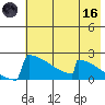 King Salmon tide chart for Saturday, May 16, 2026